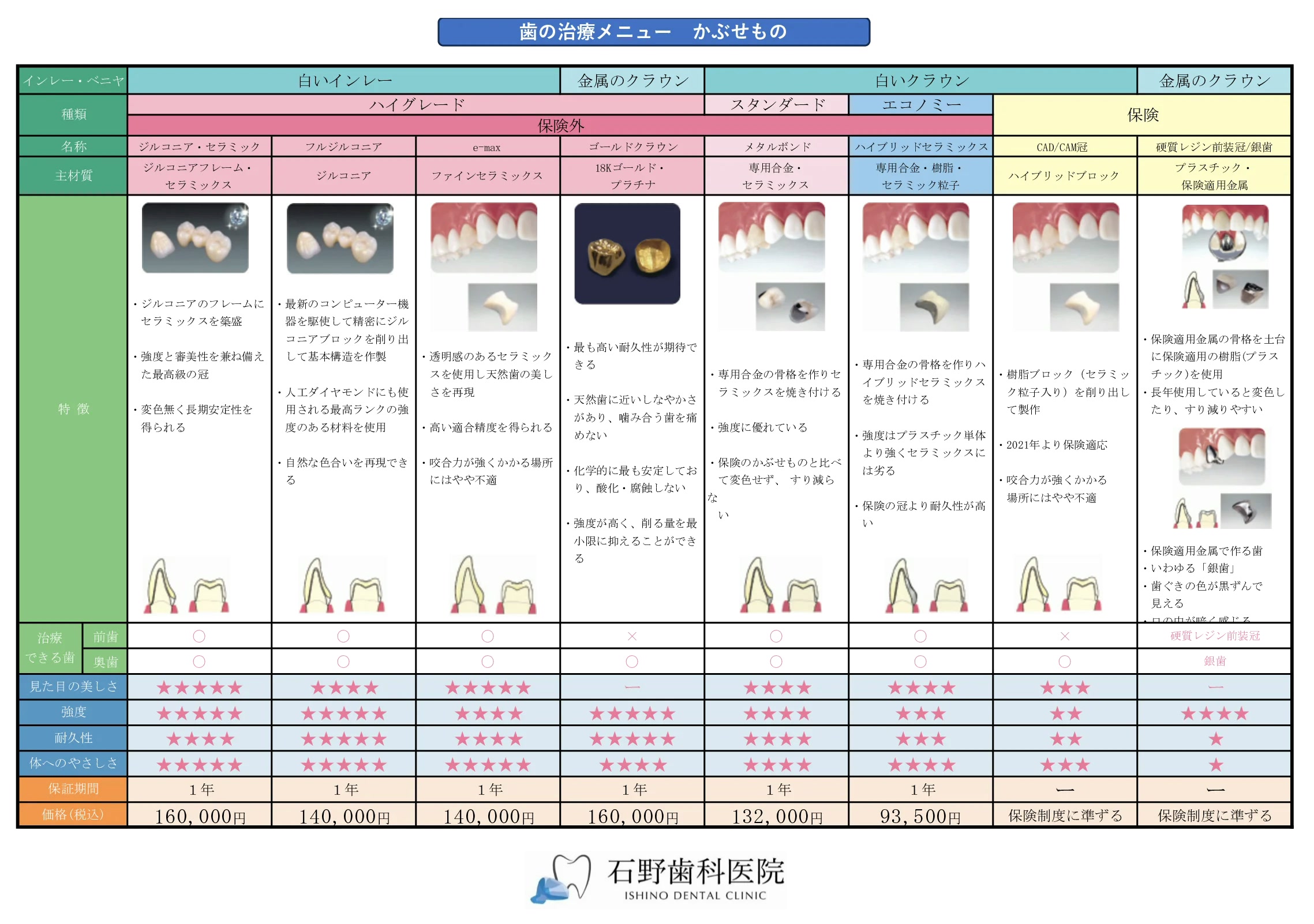 歯の治療メニュー_かぶせもの